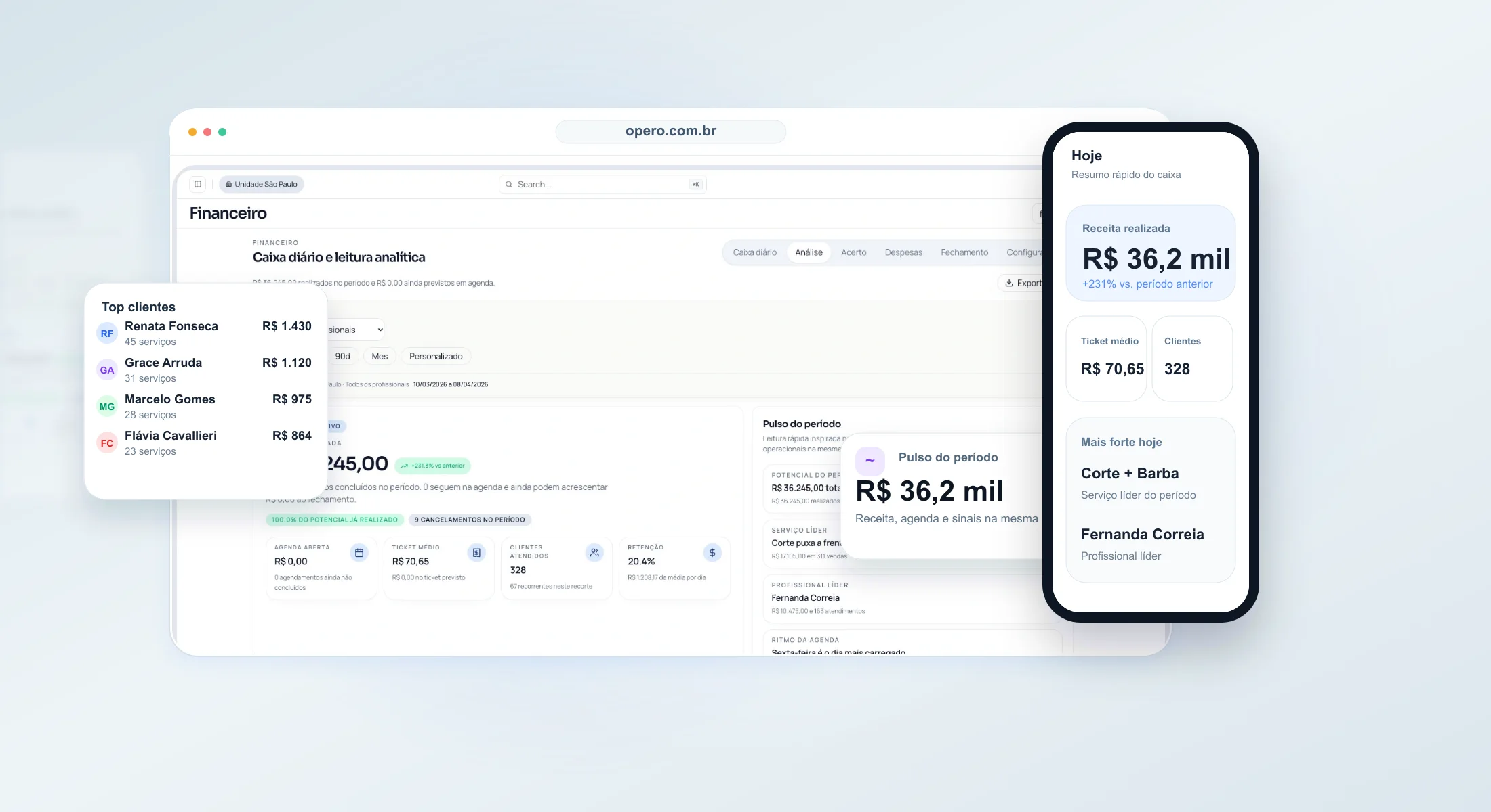 Painel Opero com leitura do caixa, ranking de clientes e visão mobile do dia