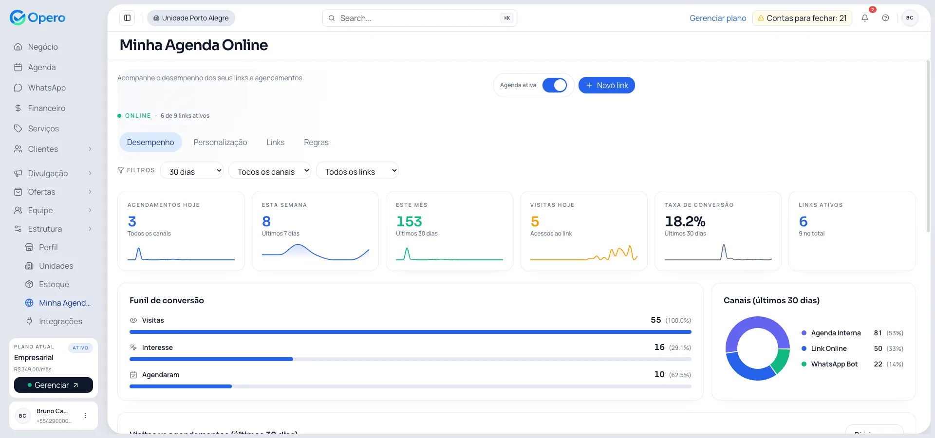 Painel de minha agenda online com funil de conversão